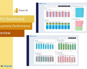 CFO Dashboard Quarterly Review- Power BI Template | Finance Dashboard | Power BI Dashboard | Reporting Dashboard |