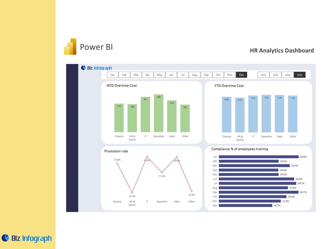 Mastercard Analytics HR Analytics Dashboard Power BI - Etsy