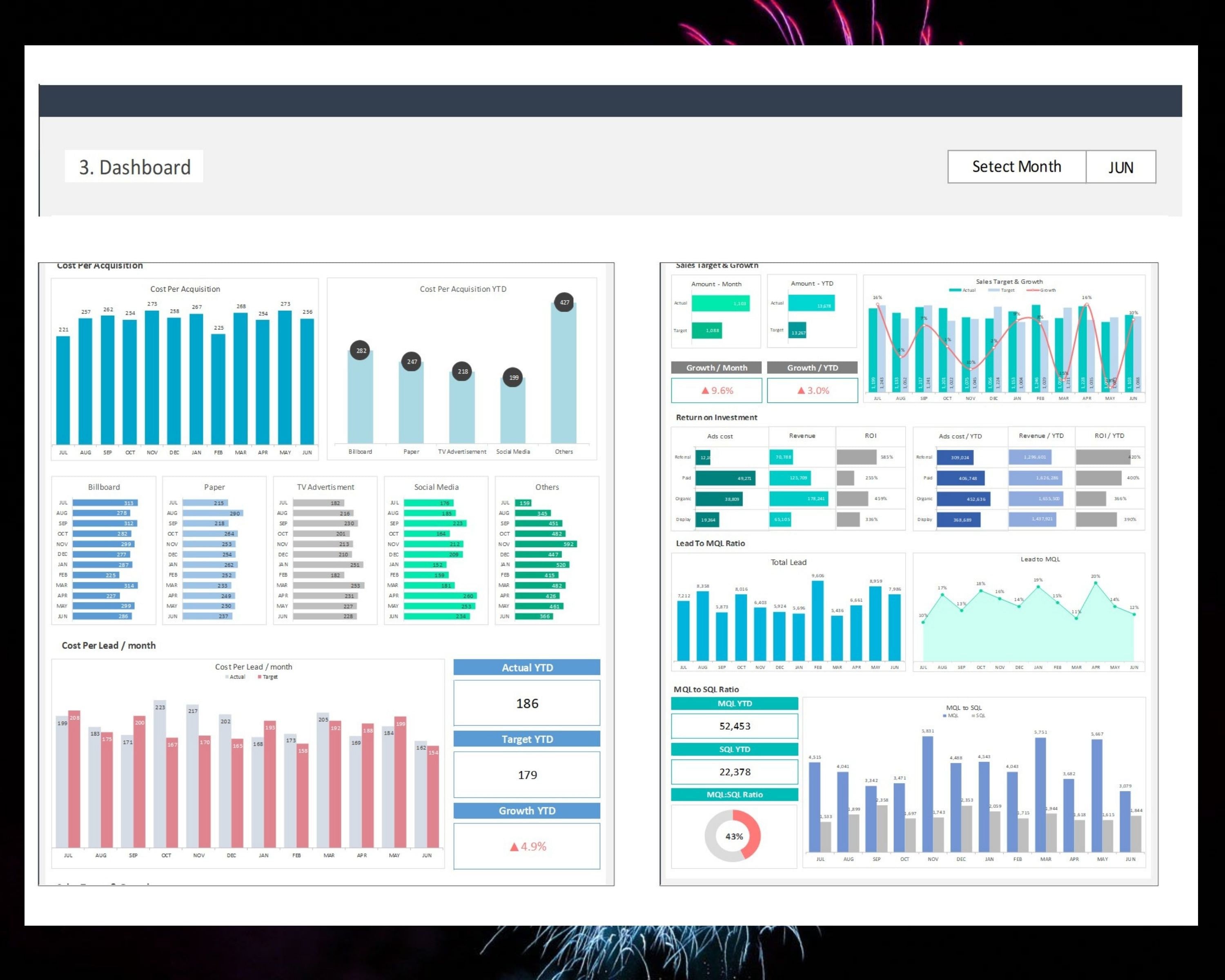 Marketing KPI Dashboard Excel Template Sales Dashboard Executive ...