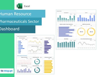 May include: An Excel dashboard labelled "Human Resource Pharmaceuticals Sector Dashboard" with charts and graphs. The dashboard includes bar graphs, line graphs, and pie charts, displaying employee metrics and performance data. Measurements are in cm, grams, and litres.