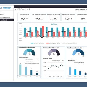 Cash Flow Excel Dashboard Template – Financial Reporting, Dynamic Charts image 4