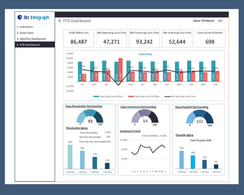 Cash Flow Excel Dashboard Template – Financial Reporting, Dynamic Charts image 4