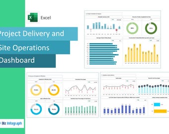 May include: An Excel dashboard titled "Project Delivery and Site Operations Dashboard" with various charts and graphs displaying project metrics. The dashboard includes charts showing schedule variance, task completion, and resource utilization, with data presented in percentages and numerical values.