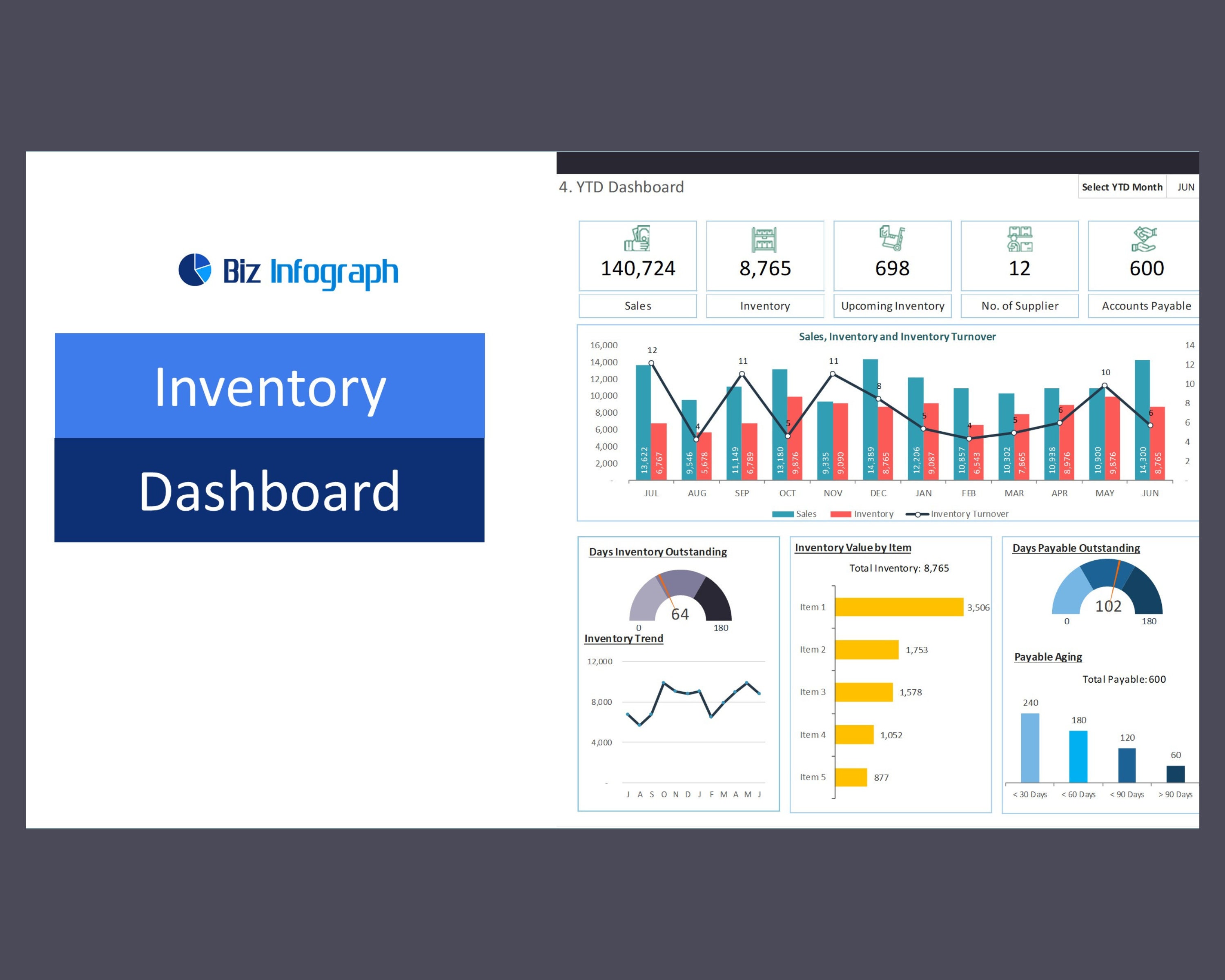 All Finance Dashboard Package Finance Dashboard Financial Dashboard CFO ...