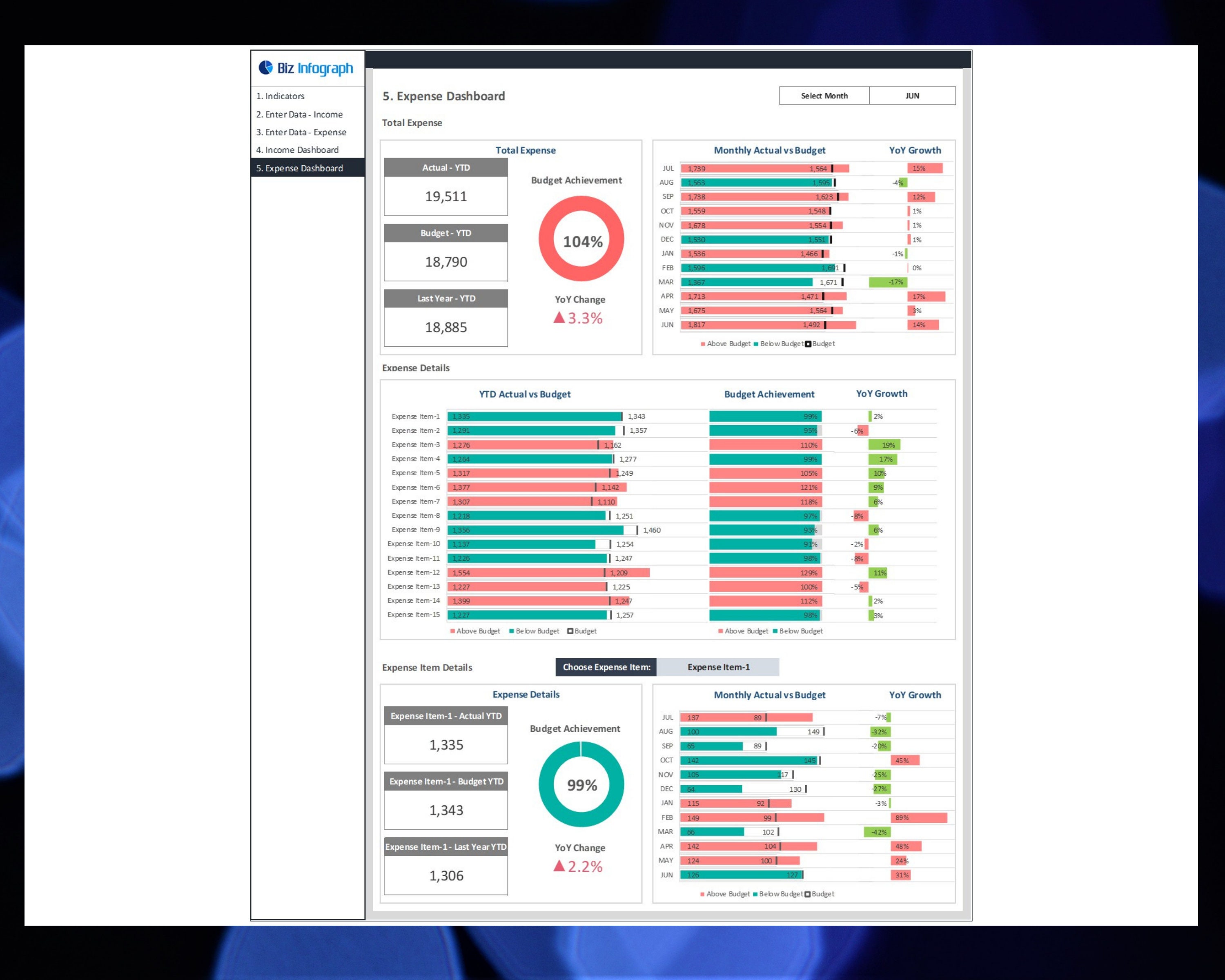 Budget Vs Actual Dashboard | Financial Dashboard Package |budget Vs ...