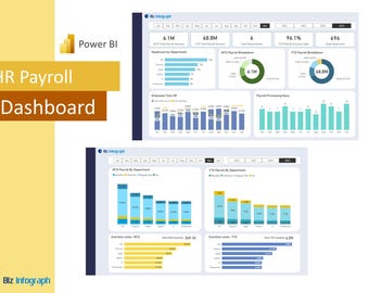 Payroll Dashboard Power BI