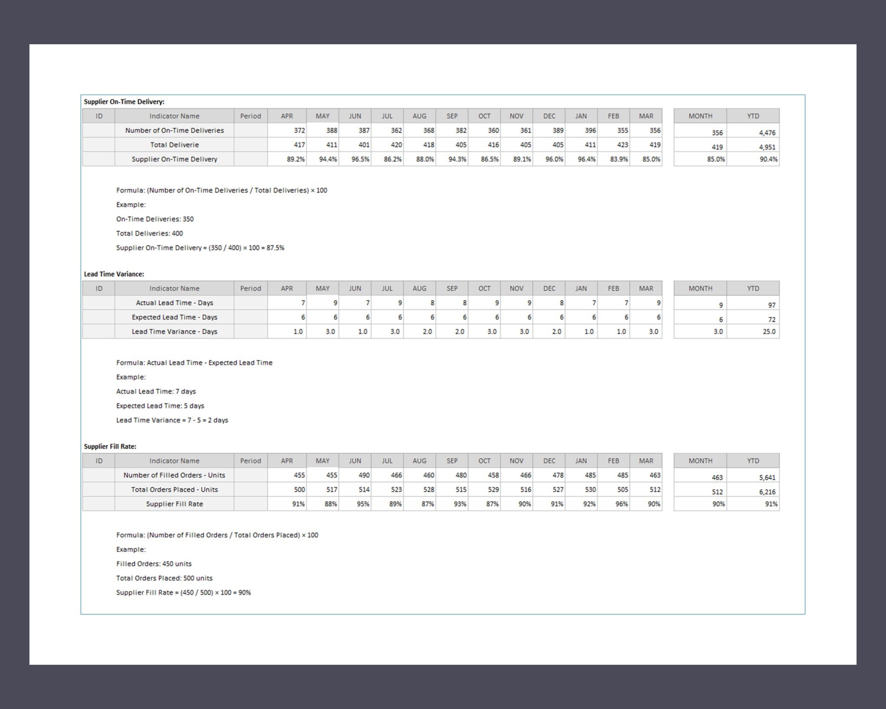 Manufacturing Dashboard in Excel | Inventory Management Template - Etsy