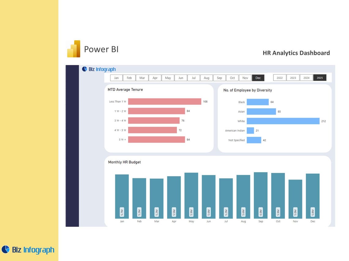 Mastercard Analytics HR Analytics Dashboard Power BI - Etsy