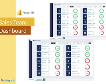 Sales Team Dashboard - Power BI Template | Sales power Bi | Sales Dashboard | Power BI Dashboard | Power BI