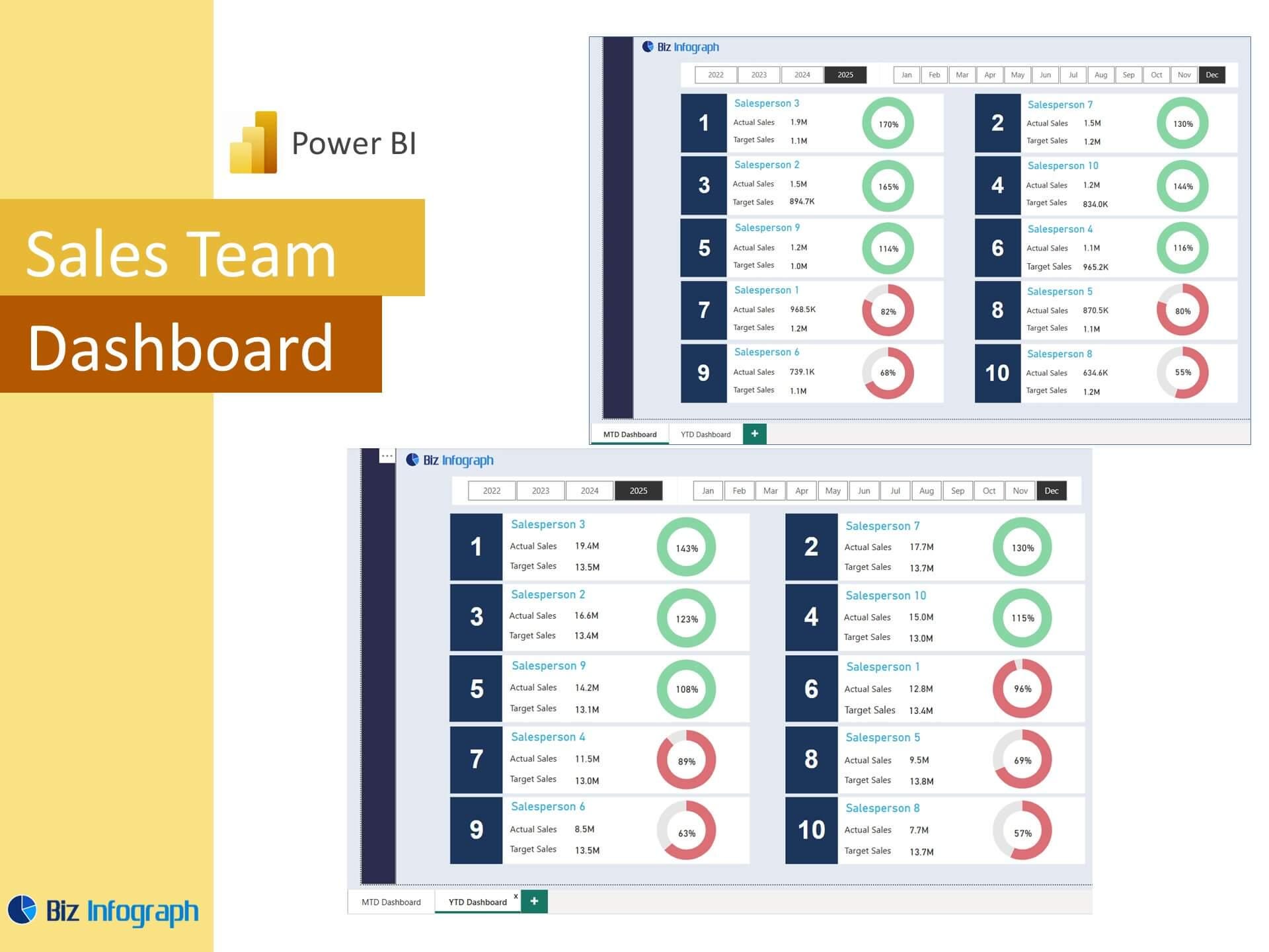 Sales Team Dashboard - Power BI Template - Etsy