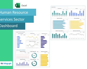 May include: An Excel dashboard labelled "Human Resource Services Sector Dashboard" with various charts and graphs. The dashboard displays data visualisations including bar graphs, line graphs, and pie charts, with a teal and white colour scheme. The image includes the Biz Infograph logo.