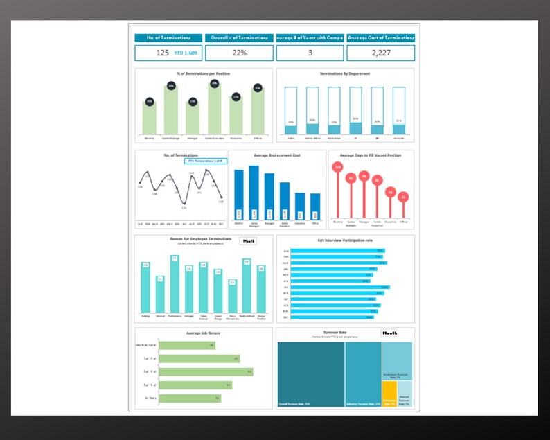 Termination Chart HR Termination Dashboard - Excel Template, Google Sheets Template | HR ...