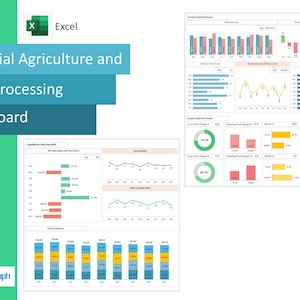 Puede incluir: Un panel de control de Excel titulado "Financial Agriculture and Food Processing Dashboard" con varios gráficos. El panel incluye gráficos de barras, gráficos de líneas y gráficos circulares que muestran datos financieros. La combinación de colores incluye tonos de azul, verde, rojo y amarillo.