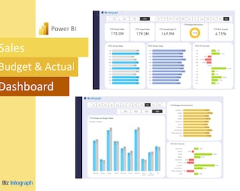 Sales Budget vs Actual Dashboard | Power BI Template | Financial Dashboard | Financial Dashboard | Power BI Dashboard | Power BI