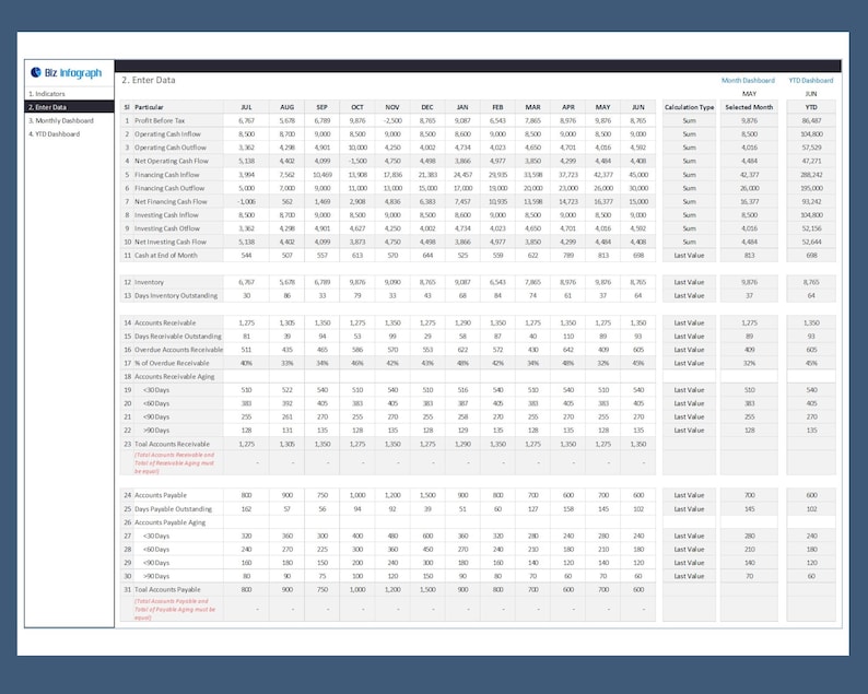 Cash Flow Excel Dashboard Template – Financial Reporting, Dynamic Charts image 3