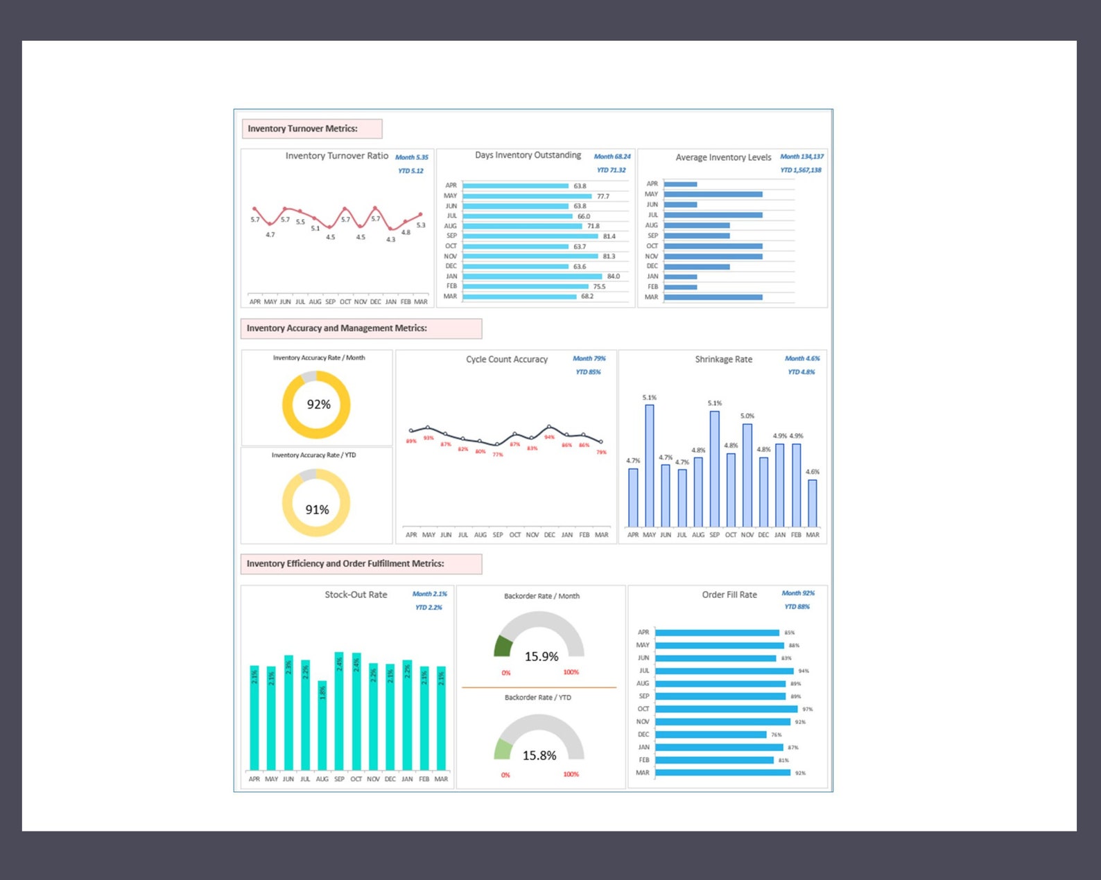Manufacturing Dashboard in Excel | Inventory Management Template - Etsy