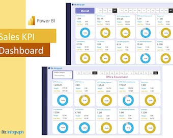 Sales KPI Dashboard - Power Bi Vorlage | Verkaufskraft Bi | Verkaufs-Dashboard | Power BI Dashboard | Macht BI