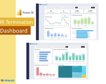 HR termination dashboard Power BI