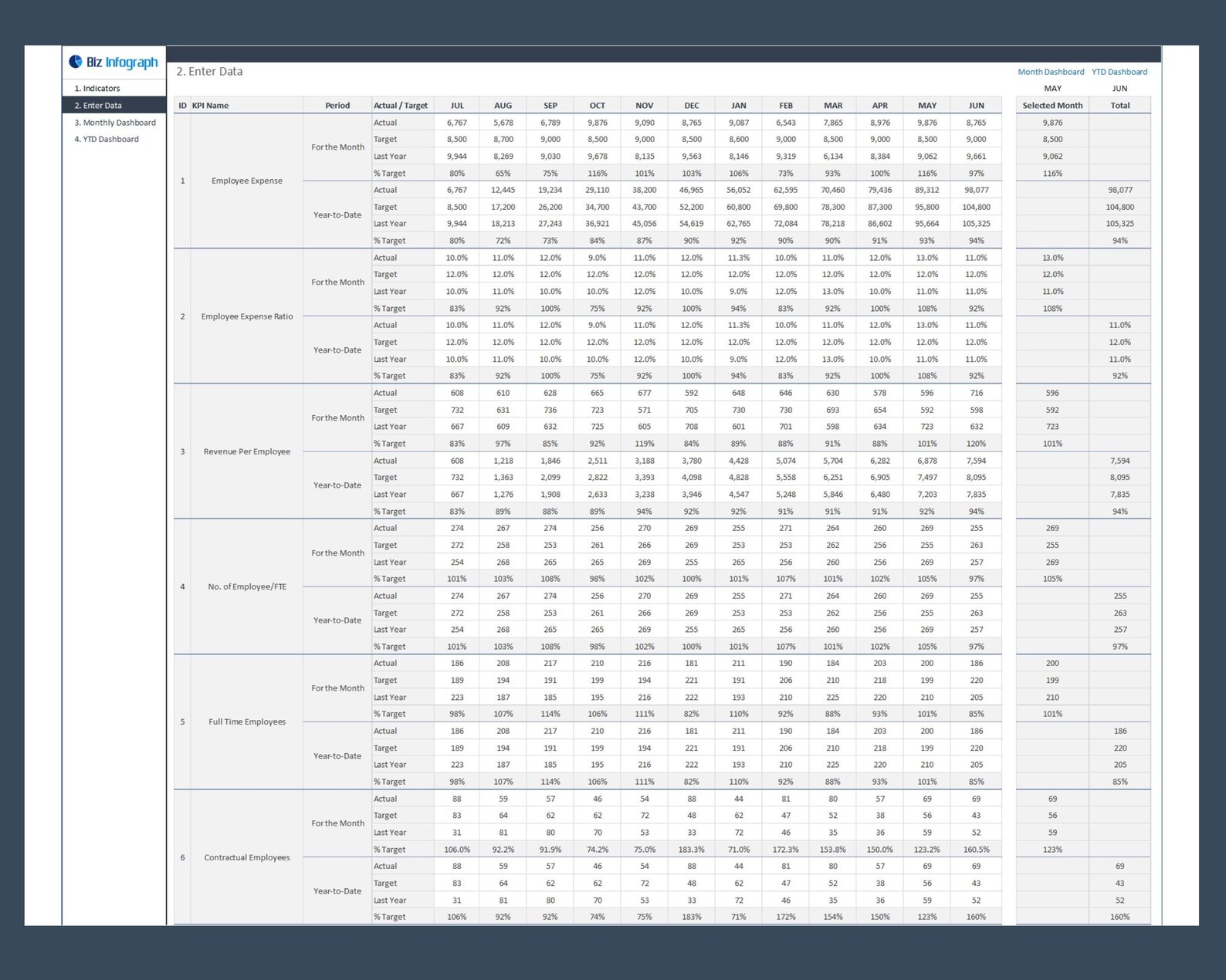 HR KPI Dashboard Excel Template – Dynamic Human Resources Reporting - Etsy