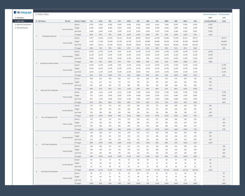 HR KPI Dashboard Excel Template – Dynamic Human Resources Reporting - Etsy