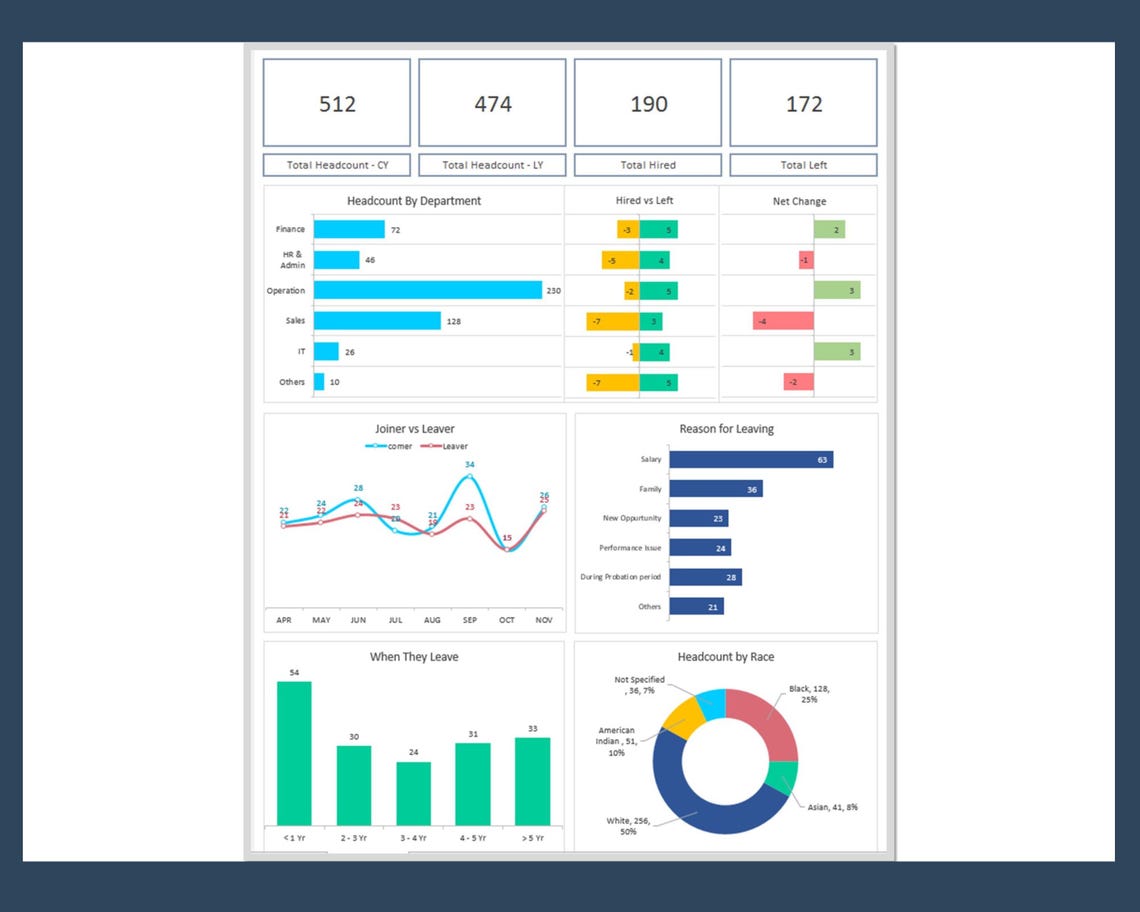 HR Headcount Dashboard Template | Excel & Google Sheets - Etsy