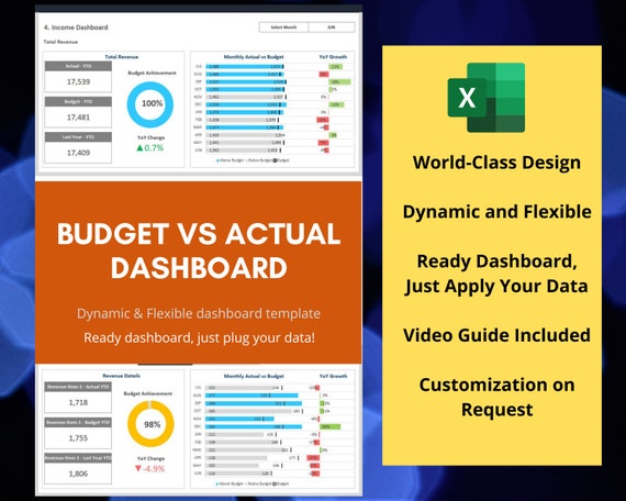 Budget Vs Actual Dashboard Financial Dashboard Package | Etsy