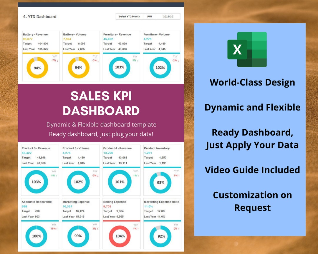 Sales KPI Dashboard - Excel Template | Sales Dashboard Package | Sales ...