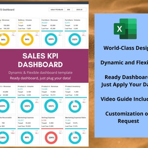 Sales KPI Dashboard - Excel Vorlage | Sales Dashboard Paket | Sales Dashboard | Dynamisches und flexibles Dashboard | Melde Dashboard