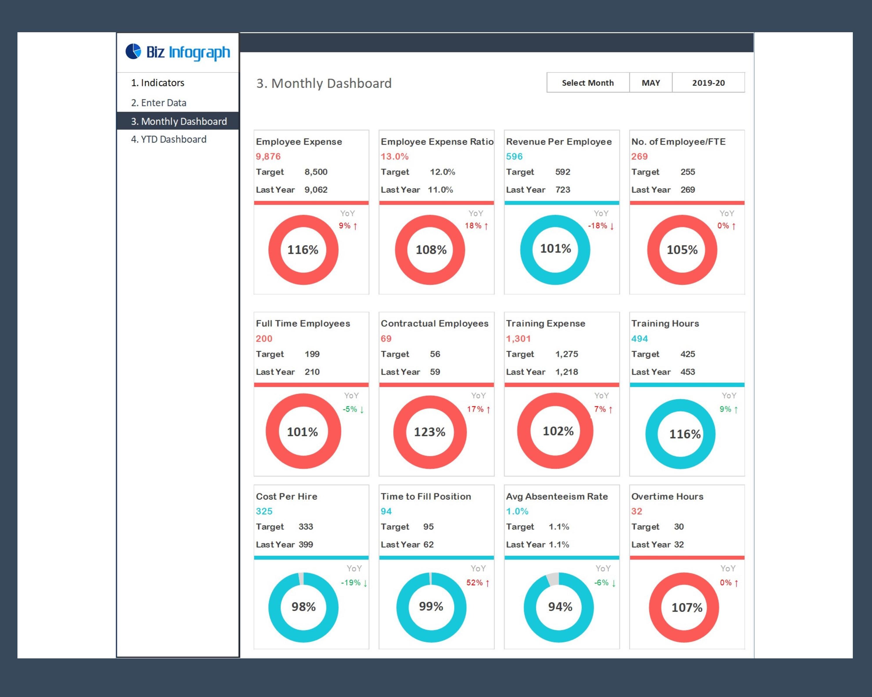 HR KPI Dashboard Excel Template – Dynamic Human Resources Reporting - Etsy