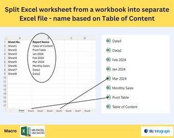 May include: A diagram showing how to split an Excel worksheet from a workbook into separate Excel files. The worksheet names are listed in a table, and the corresponding file names are shown in a list on the right. The diagram shows how to use a macro to automate the process.
