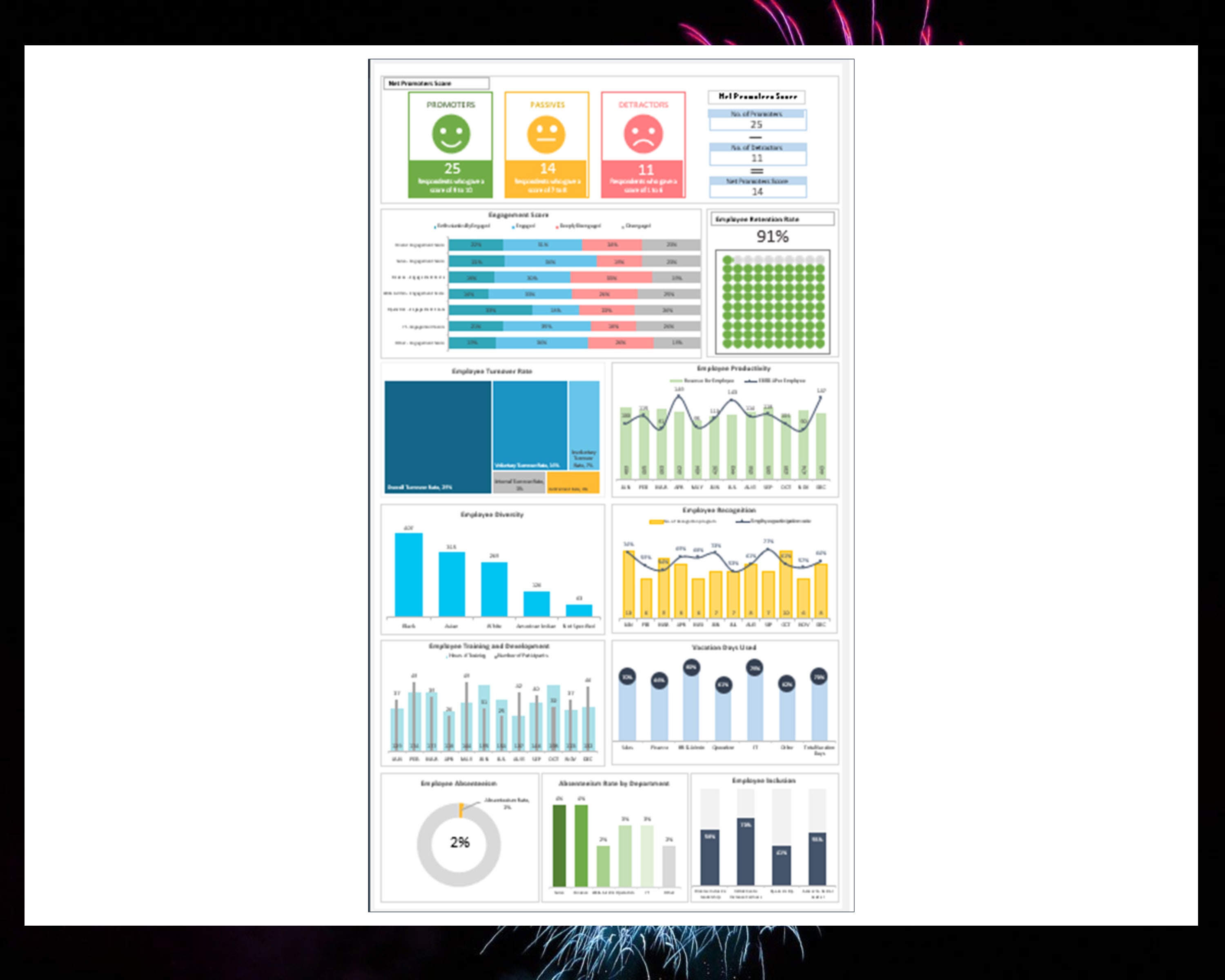 Employee Engagement Dashboard Excel Template, Google Sheets HR ...