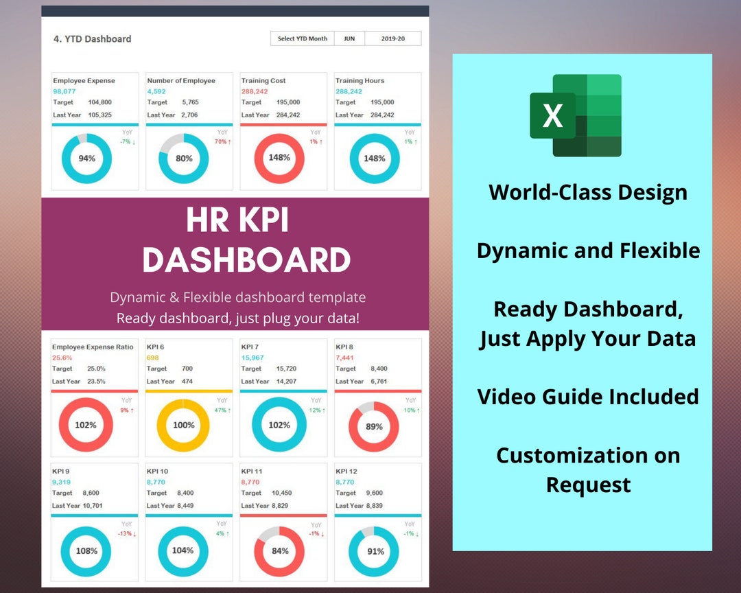 HR KPI Dashboard - Excel Template | HR Dashboard Package | Human ...