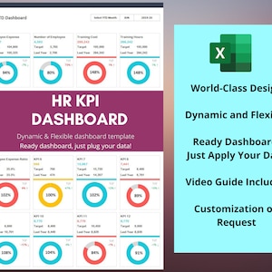 HR KPI Dashboard - Excel Template | HR Dashboard Package | Human Resources Dashboard | Dynamic and Flexible Dashboard | Reporting Dashboard