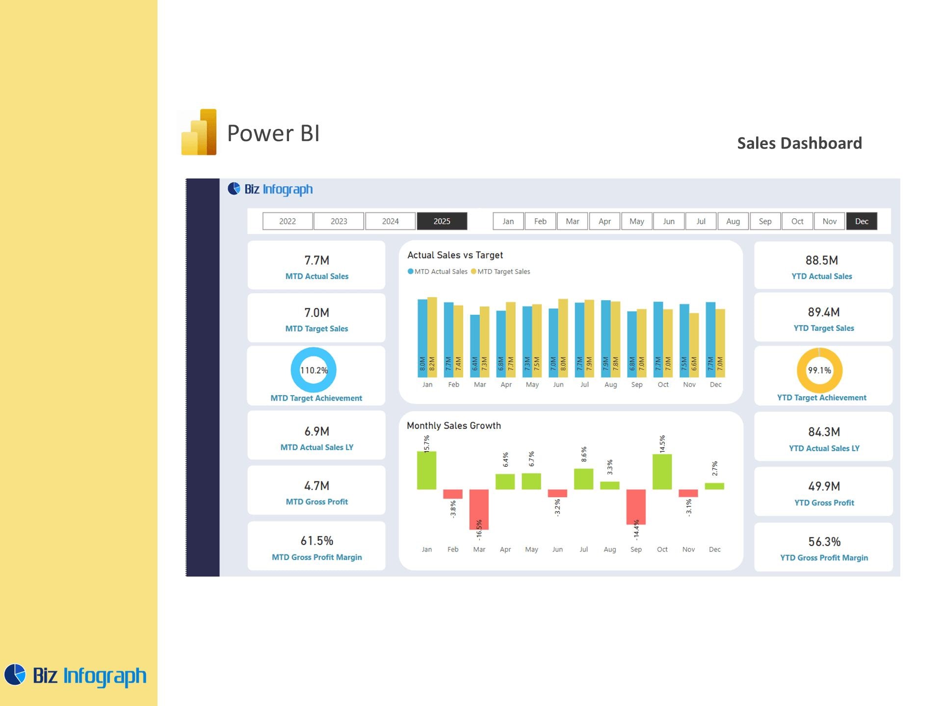 Sales Dashboard - Power BI Template - Etsy