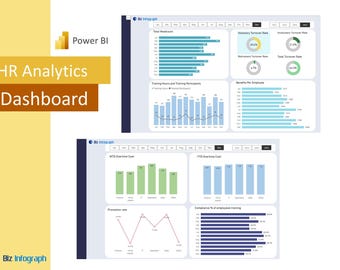 HR Analytics Dashboard Power BI