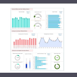 Inventory Management Dashboard Manufacturing Dashboard in - Etsy