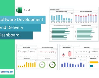 Software Development and Delivery Dashboard