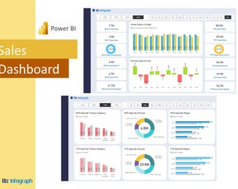 Sales Dashboard - Power BI Template | Sales Dashboard | Financial Dashboard | Power BI Dashboard | Power BI