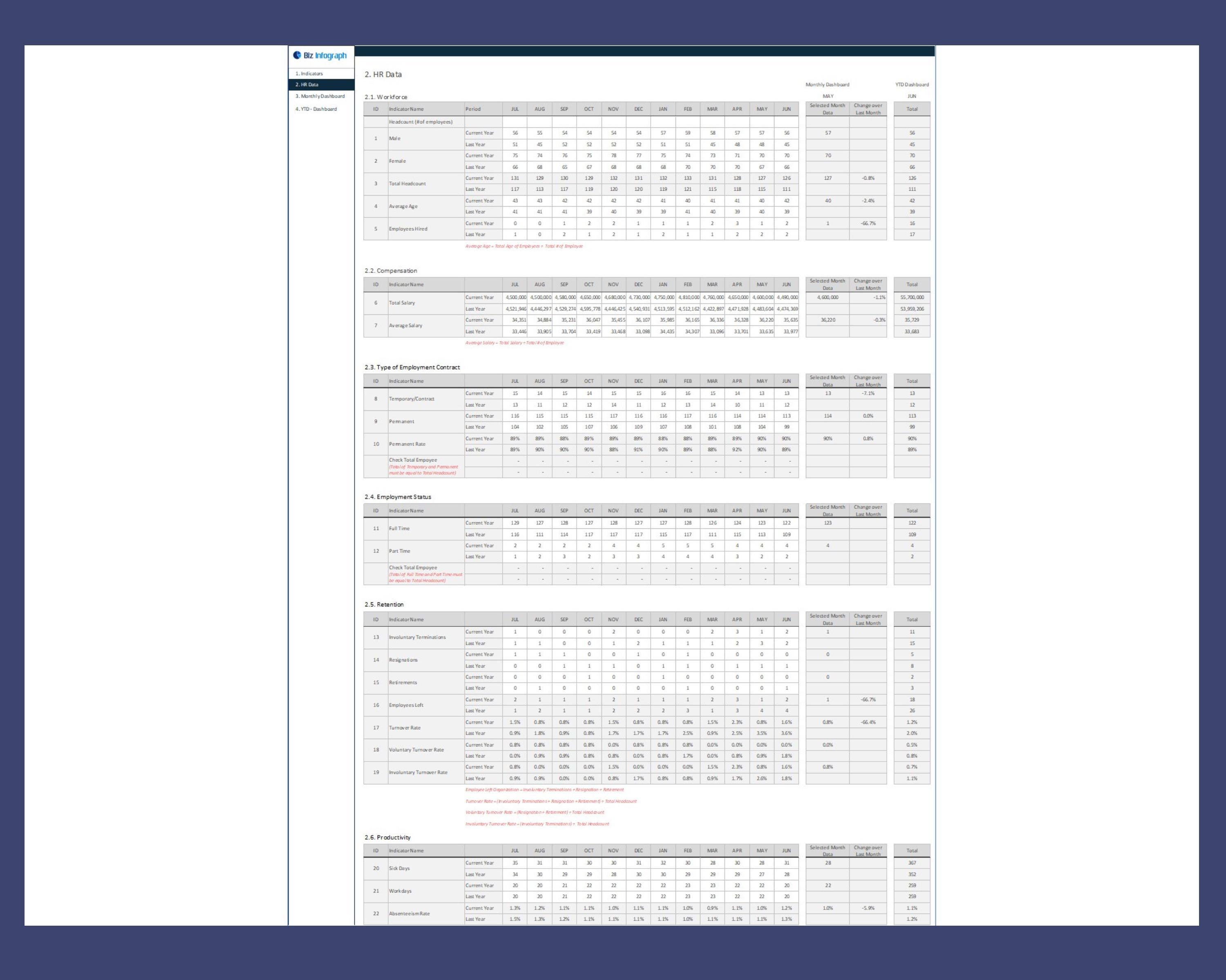 HR Dashboard Excel Template | Employee KPI Reporting - Etsy