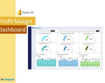 Profit Margin Dashboard - Power BI Template | Financial Dashboard | Power BI Dashboard | Reporting Dashboard | Finance Dashboard | Power BI