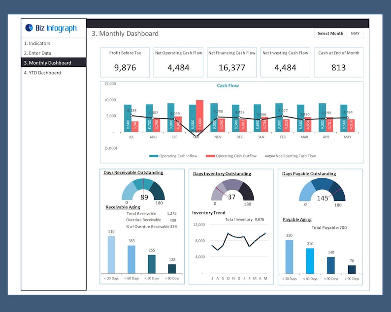 Cash Flow Excel Dashboard Template – Financial Reporting, Dynamic Charts image 5