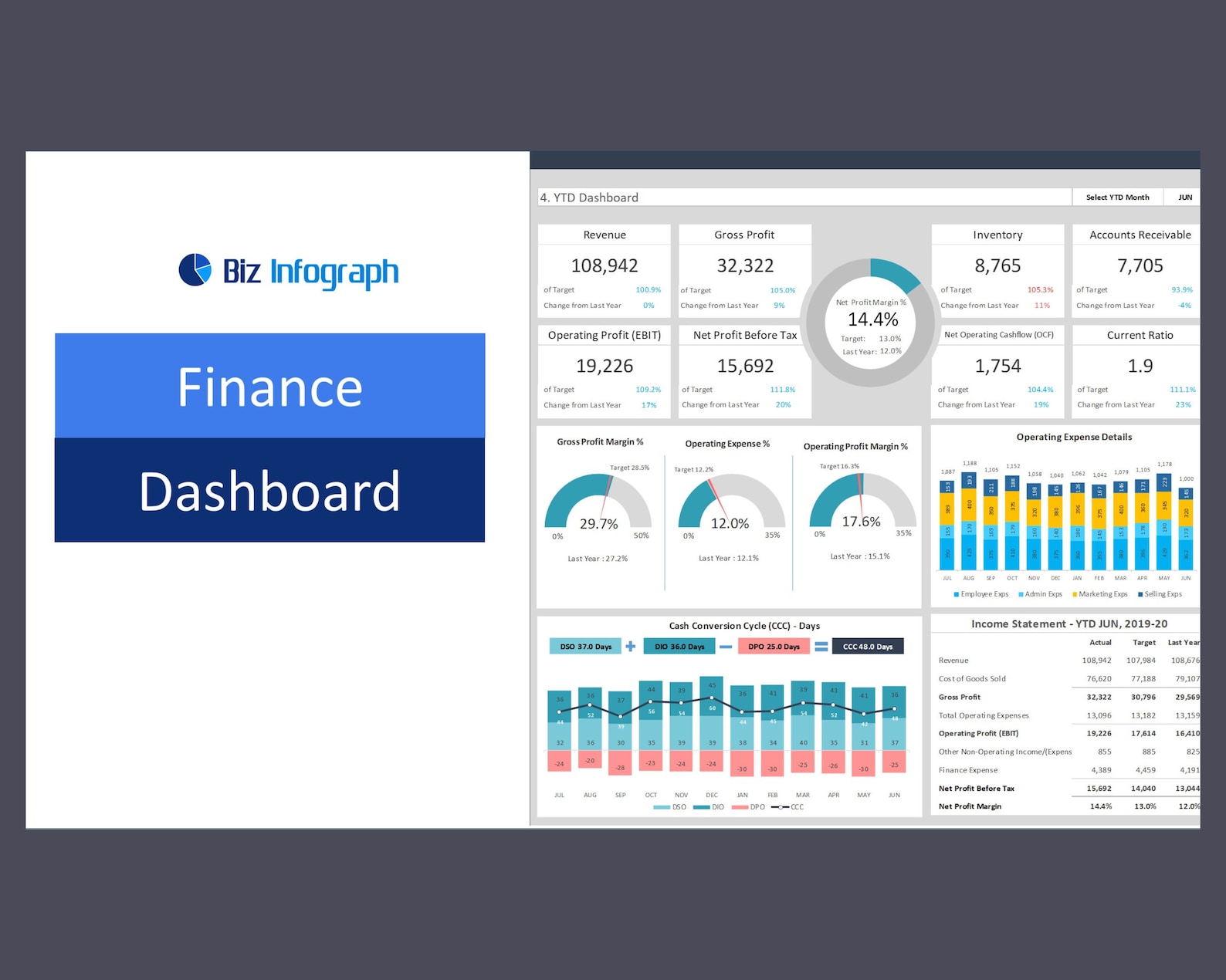 Excel Financial Dashboard Package | KPI, CEO, CFO (instant Download) - Etsy