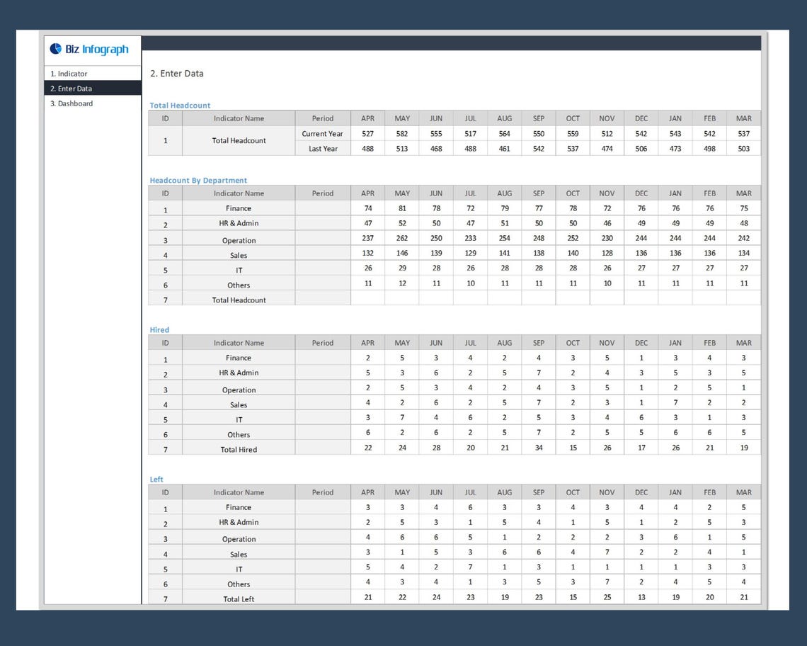 HR Headcount Dashboard Template | Excel & Google Sheets - Etsy