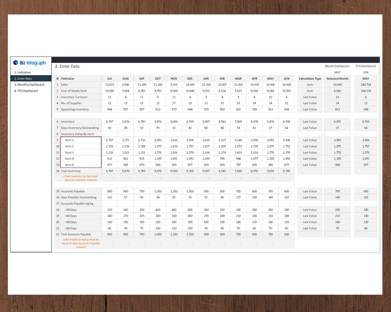 Tableau de bord d'inventaire Modèle Excel Tableau de bord financier Modèle d'inventaire Modèle de gestion des stocks Tableau de bord financier image 3