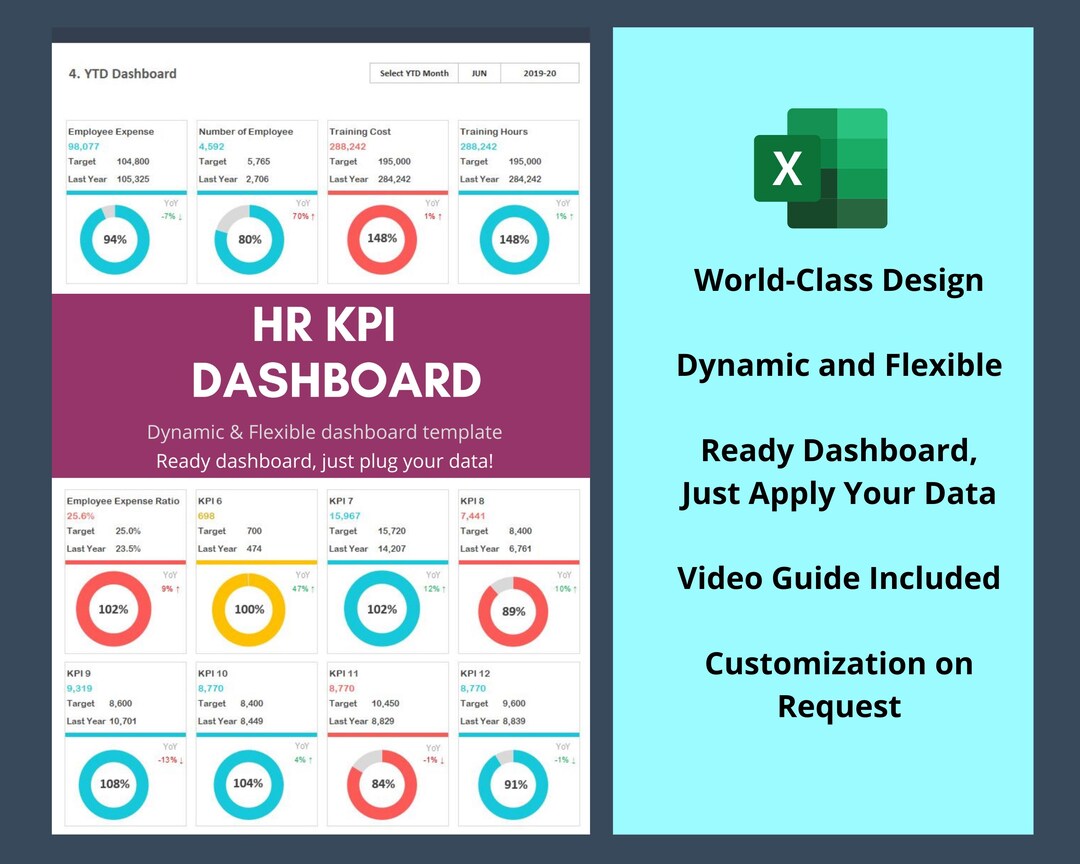 HR KPI Dashboard Excel Template – Dynamic Human Resources Reporting - Etsy
