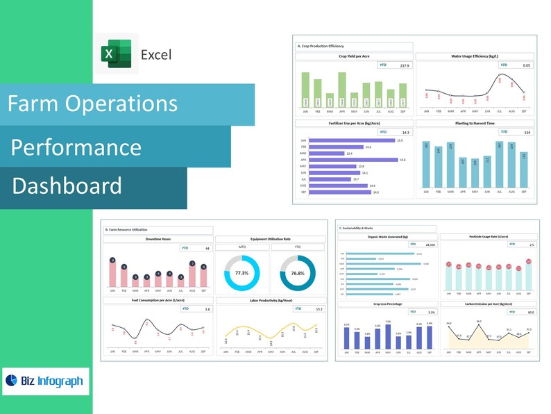 Farm Operations Performance Dashboard - Etsy