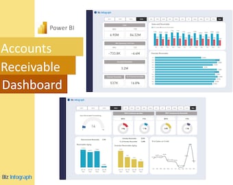 Accounts Receivable Dashboard - Power BI | Financial Dashboard | Power BI Template Dashboard | Reporting Dashboard | Power BI Dashboard