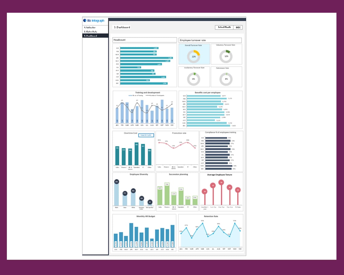Mastercard Analytics HR Analytics Dashboard - Excel and Google Sheets Template | HR ...