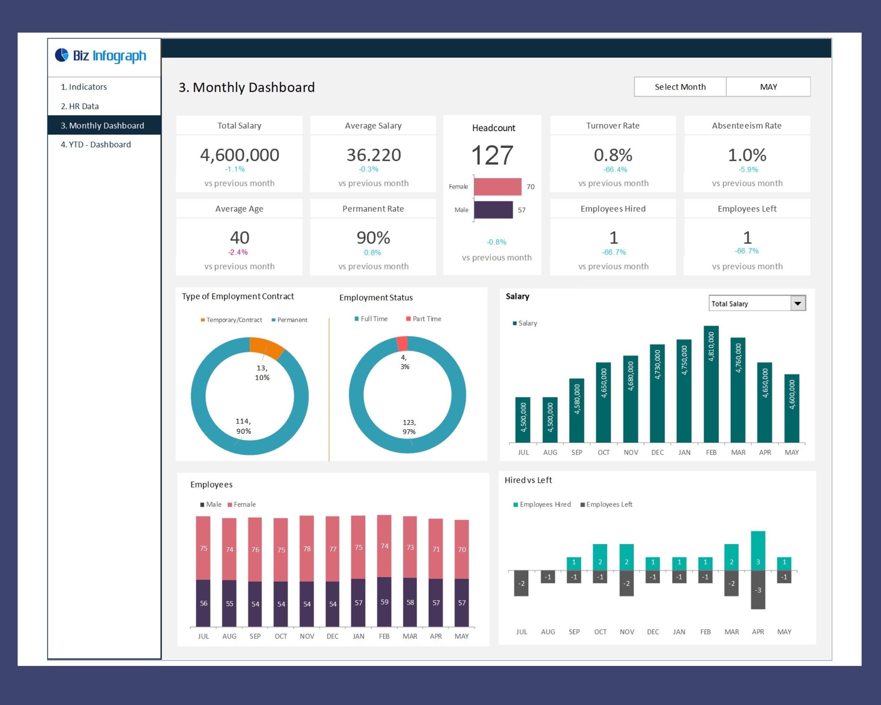 HR Dashboard Excel Template | Employee KPI Reporting - Etsy