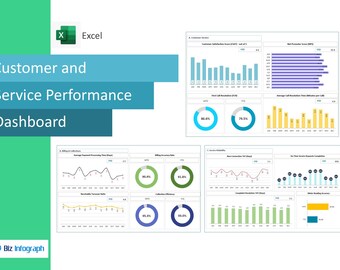 May include: A digital dashboard showing customer and service performance metrics. The Excel-based dashboard includes charts and graphs visualising data such as customer satisfaction, call resolution, and billing accuracy. The title "Customer and Service Performance Dashboard" is displayed.